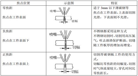 光纖激光切割的工藝參數(shù)及規(guī)律